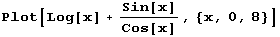 Plot[Log[x] + Sin[x]/Cos[x], {x, 0, 8}]